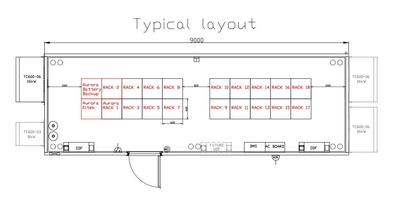 Co location facility typical layout